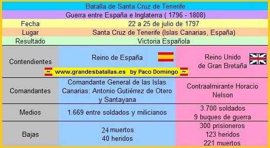 ficha batalla de tenerife